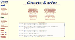 Desktop Screenshot of charts-surfer.de