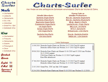 Tablet Screenshot of charts-surfer.de